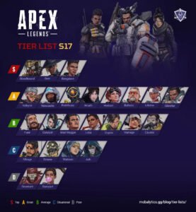 Tier List Apex Legends : Les meilleures légendes de la Saison 17