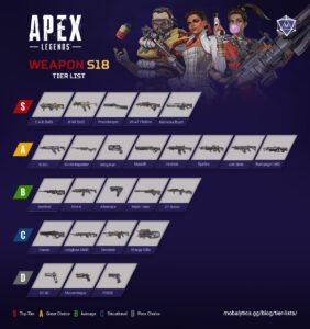 Tier list Apex Legends : Les Meilleures armes de la saison 18 classements par niveau